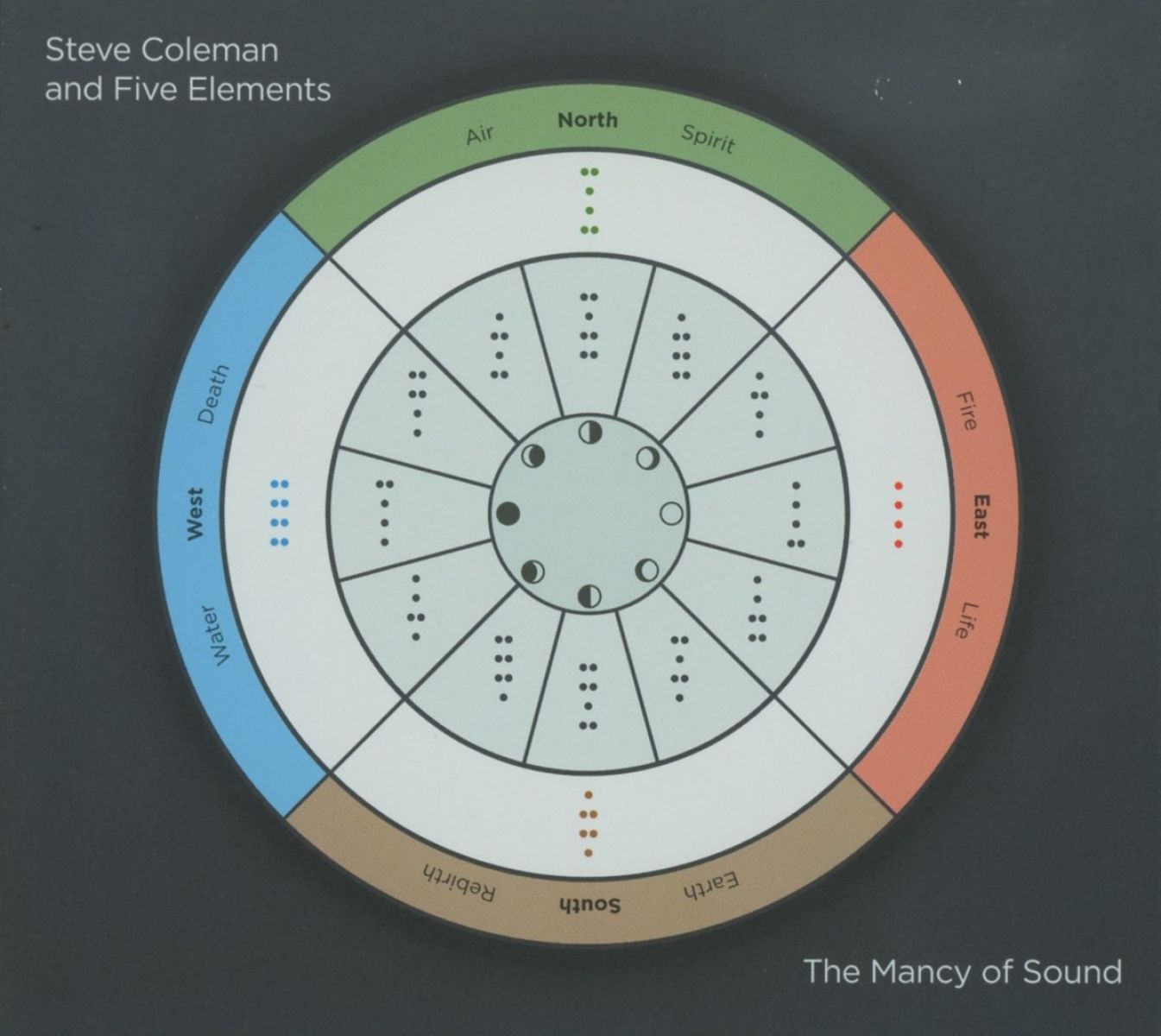 Steve Coleman And Five Elements - The Mancy Of Sound