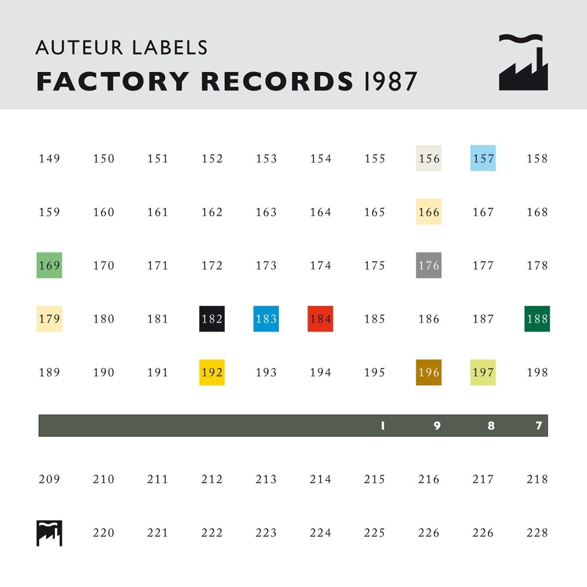 Afbeelding van Various Artists - Auteur Labels: Factory 1987